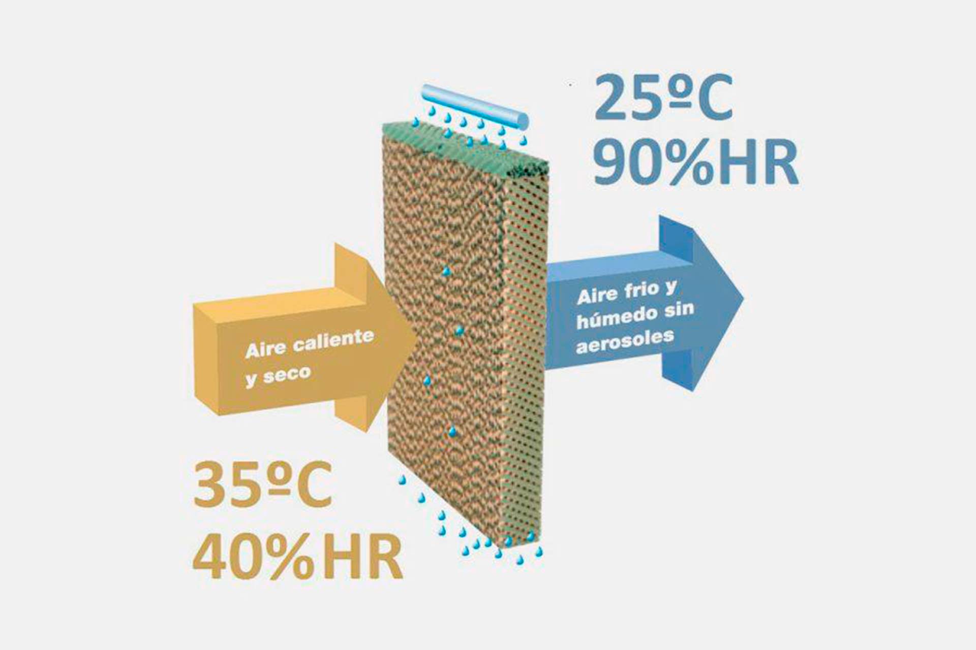 refrigeracion adiabatica